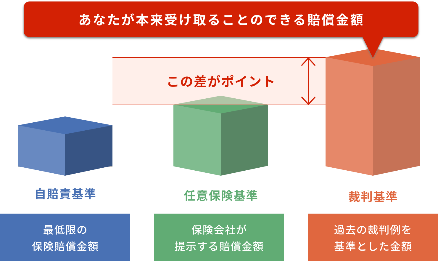 想定する賠償金額イメージ