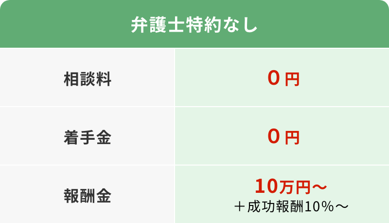 裁断済　類型別 慰謝料算定の実務Ⅰ・Ⅱ セット 裁断済 類型別 慰謝料算定の実務Ⅰ・Ⅱ セット - 人文